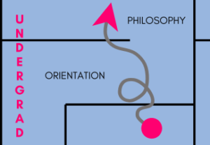 On a lilac background, the black lines of a simplified maze and a gray sqiggly line with the a bright pink arrow and the words, in bright pink and black, "Undergrad Philosophy Orientation"